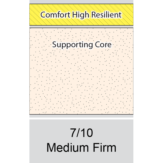 Princebed Nautic Series 1 Mattress Spec