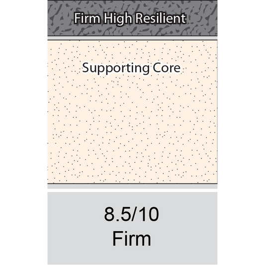 Princebed Nautic Series 2 Mattress Spec