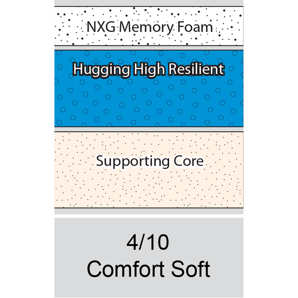 Princebed Nautic Series 4 Mattress Spec