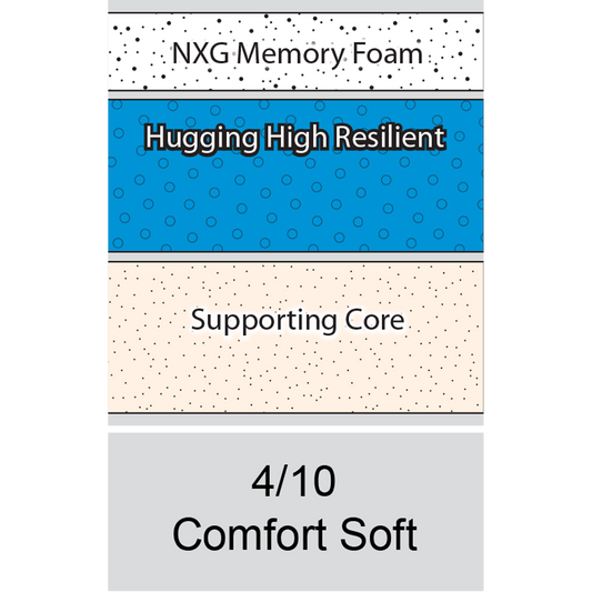 Princebed Nautic Series 4 Mattress Spec