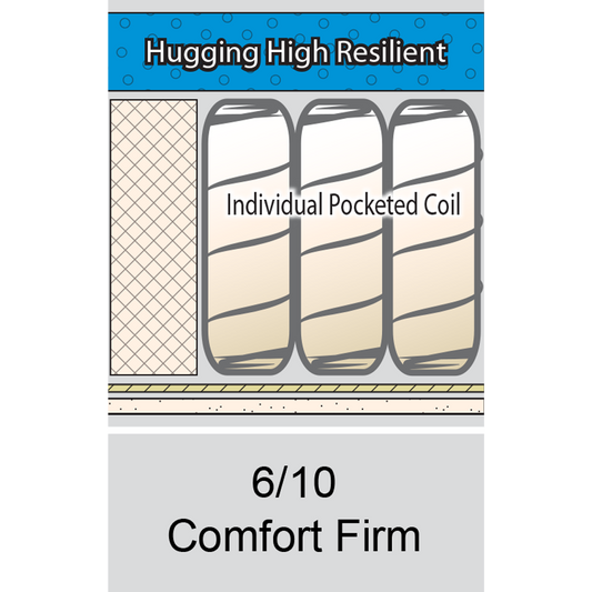 Princebed Nautic Series 5 Mattress Spec