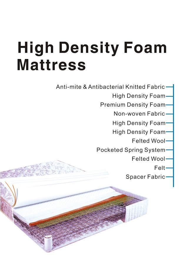 OFENO Urban Mattress Info