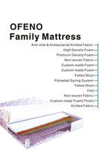 Load image into Gallery viewer, OFENO Chicago Mattress info